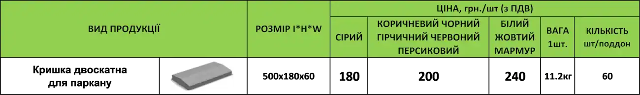 Ціна Кришка Двоскатна для паркану 500х180х60