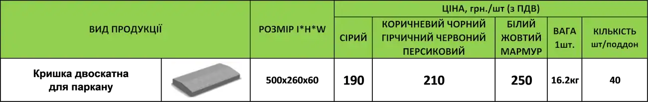 Ціна Кришка Двоскатна для паркану 500х260х60
