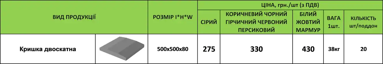 Ціна Кришка Двоскатна для паркану 500х500х80