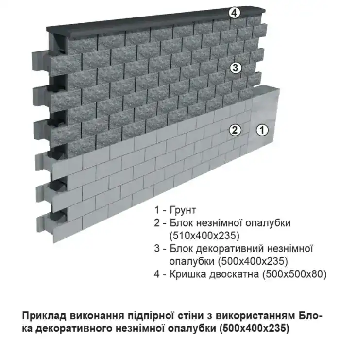 Блок декоративний незнімної опалубки