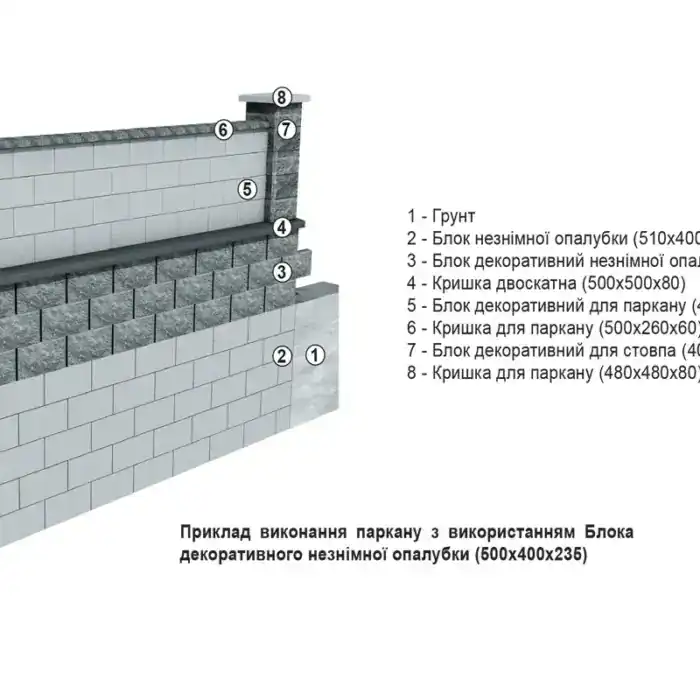 Блок декоративний незнімної опалубки