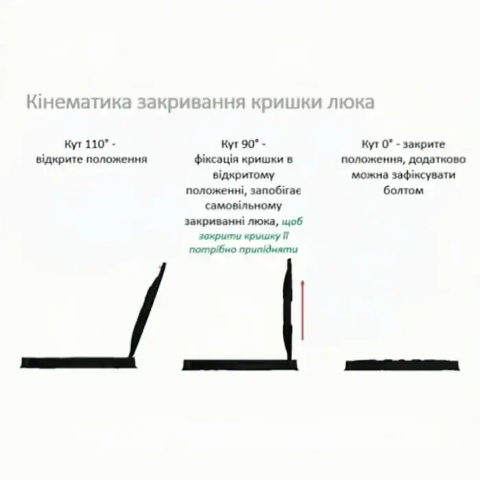 Люк пластиковий Easy D800 DN600 круглий легкий чорний з замком