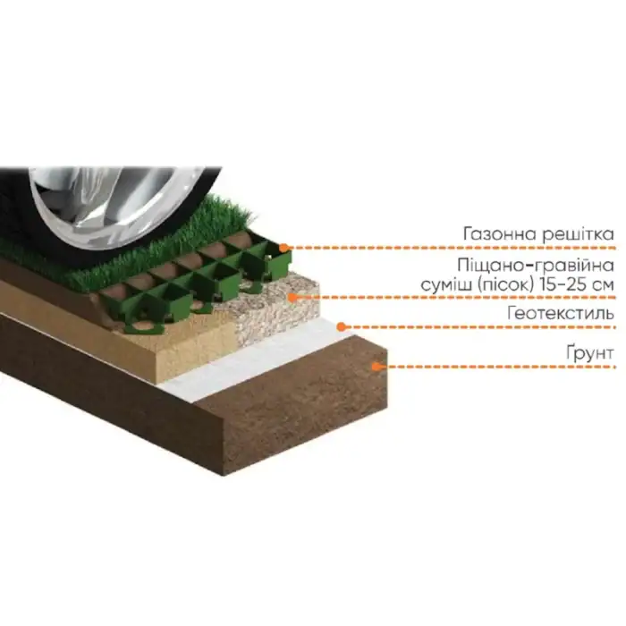 Модуль геопокриття пластиковий EasyPave